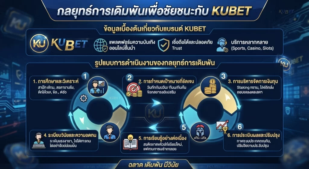 กลยุทธ์การเดิมพันเพื่อชัยชนะกับ KUBET