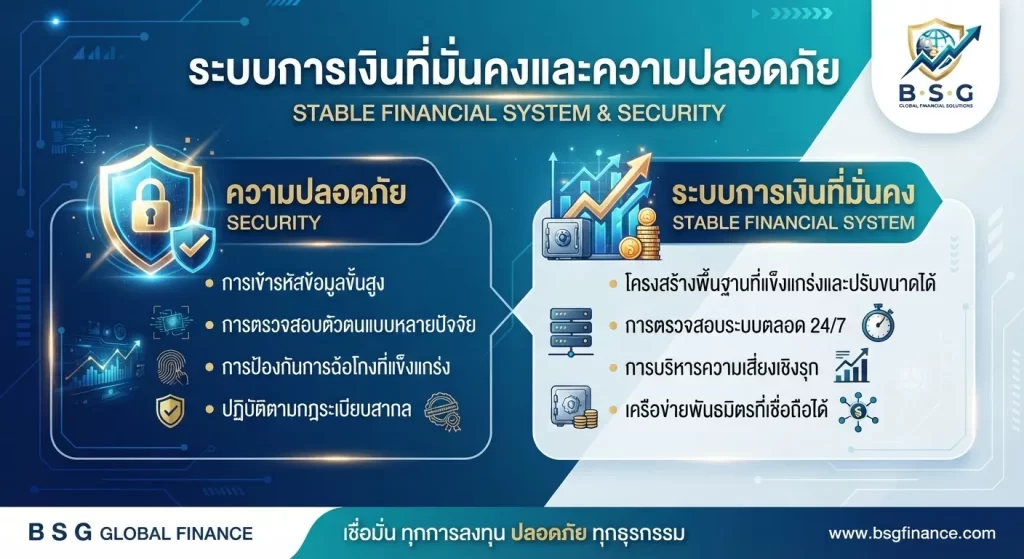ความปลอดภัยและระบบการเงินที่มั่นคง